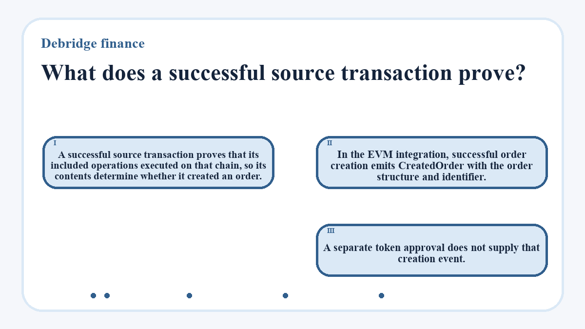 What does a successful source transaction prove?: A successful source transaction proves that its included operations executed on that chain, so its contents determine whether it created an order.; In the EVM integration, successful order creation emits CreatedOrder with the order structure and identifier.; A separate token approval does not supply that creation event.