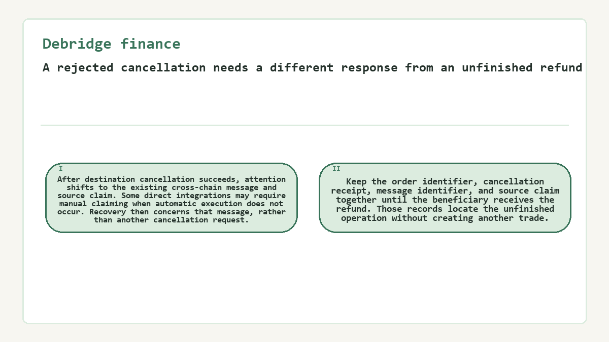 A rejected cancellation needs a different response from an unfinished refund: After destination cancellation succeeds, attention shifts to the existing cross-chain message and source claim. Some direct integrations may require manual claiming when automatic execution does not occur. Recovery then concerns that message, rather than another cancellation request.; Keep the order identifier, cancellation receipt, message identifier, and source claim together until the beneficiary receives the refund. Those records locate the unfinished operation without creating another trade.